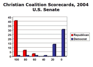 2004 senate graph